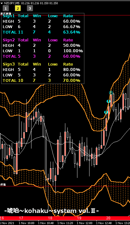 nzdjpy1敗