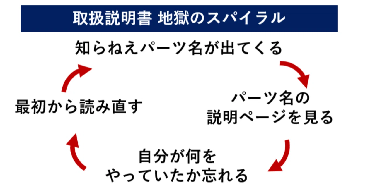 説明書が読めない女 VS 多機能抱っこ紐｜しりひとみ