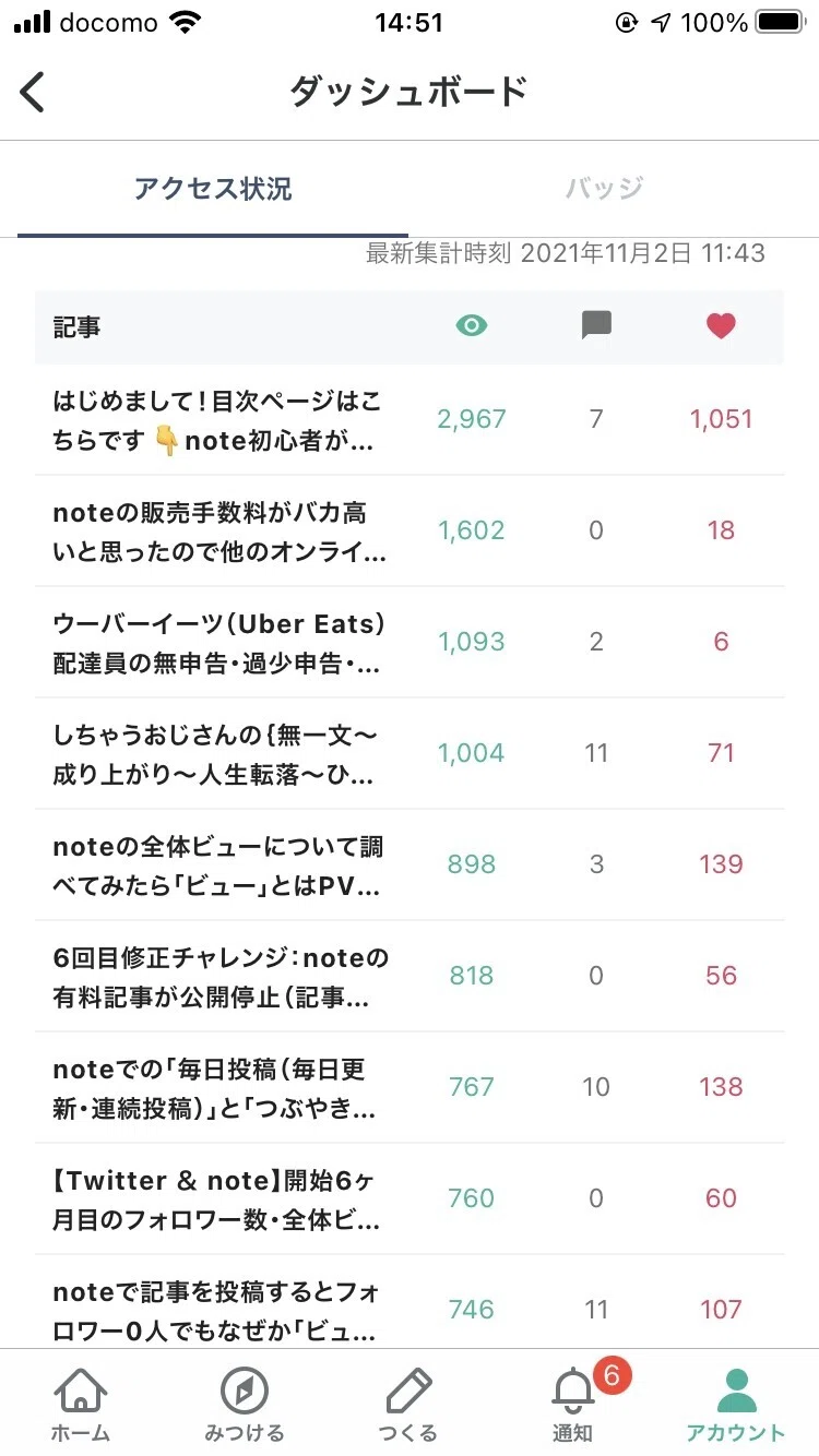 しちゃおじ全期間ビュー2021.11.2