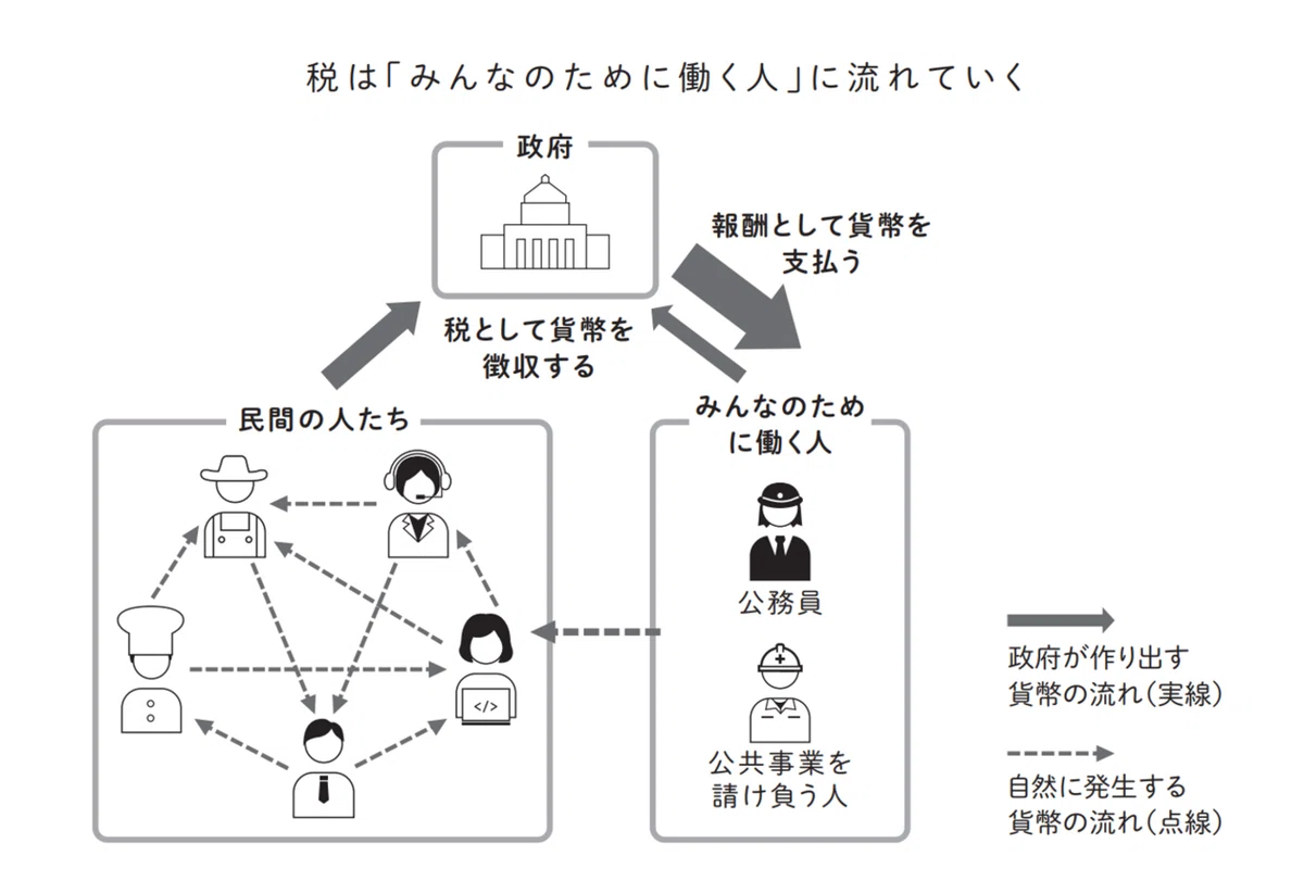 図1