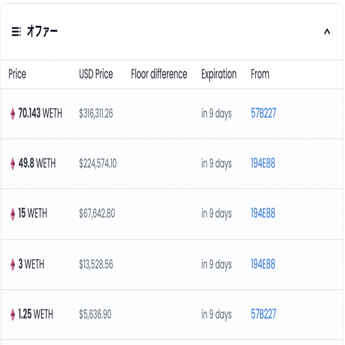 GreaterFool.NFT」の、価格釣り上げ疑惑と懸念について。｜イケハヤ