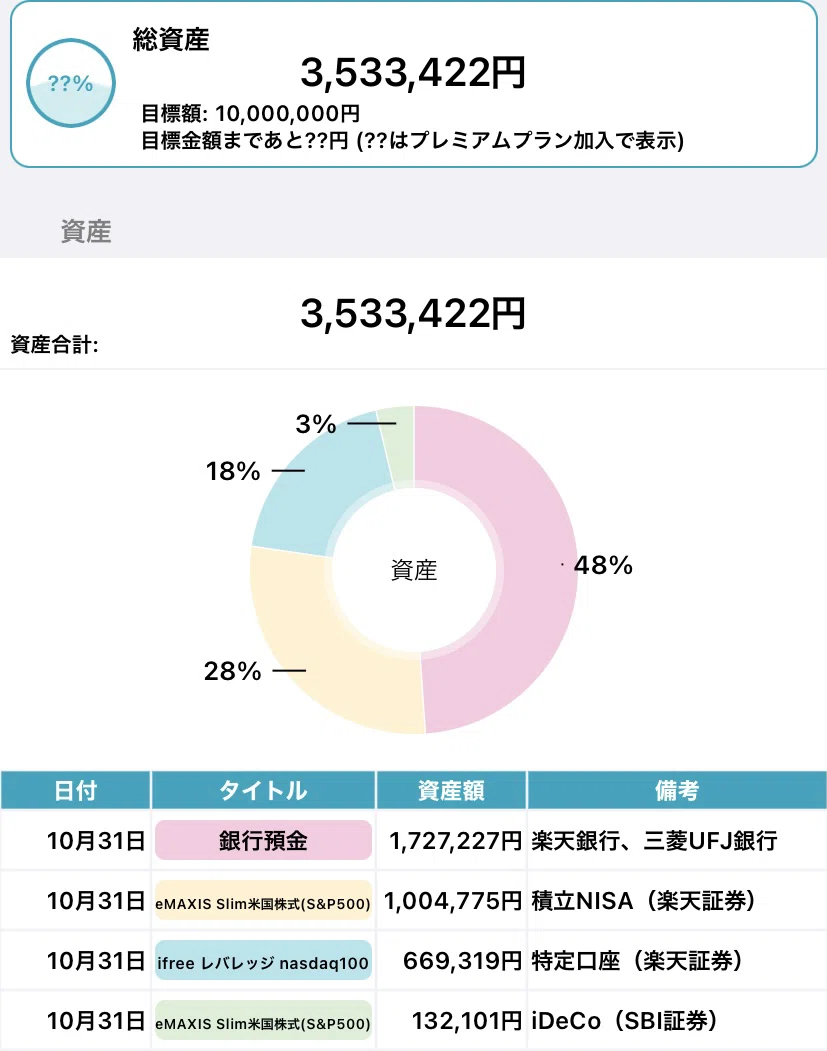 総資産額公開 代社会人 1人暮らし 21年10月31日現在 ゆまる 毎日投稿 Note