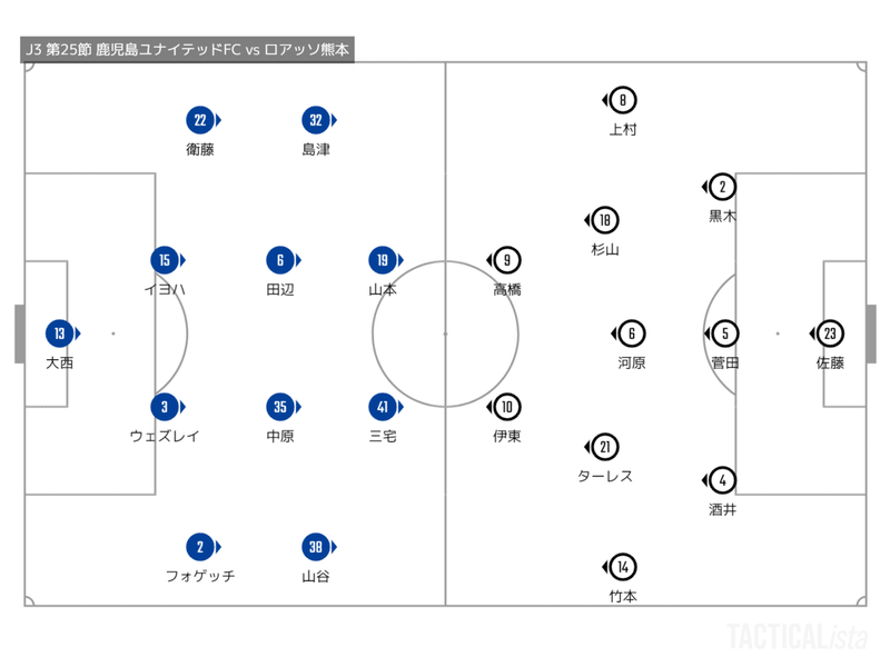 TACTICALista_2021H熊本戦スタメン