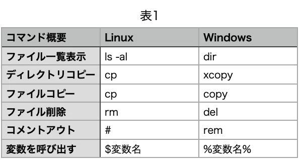 [Jenkins] Tips for migrating from a Linux environment to a Windows ...