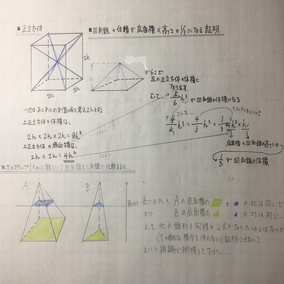 6 四角錐の体積 底面積 高さ 1 3の証明 John Mm Note