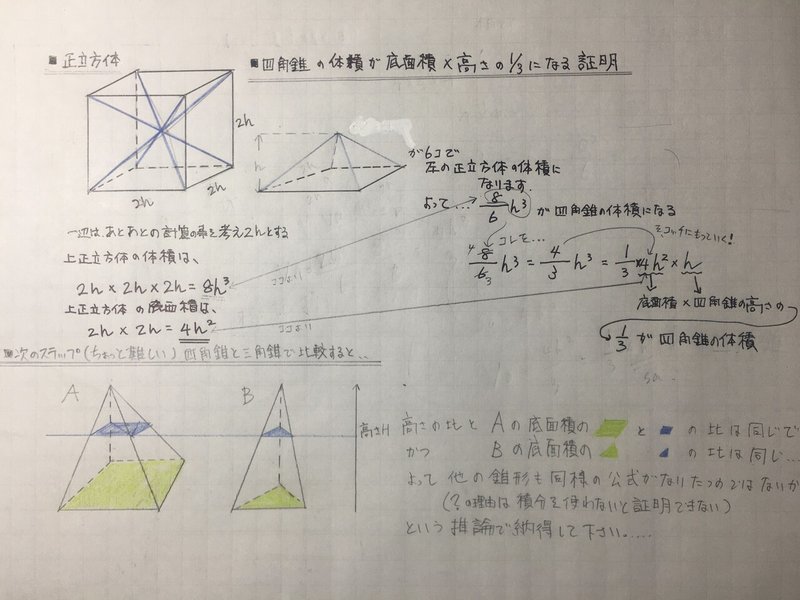 6 四角錐の体積 底面積 高さ 1 3の証明 John Mm Note