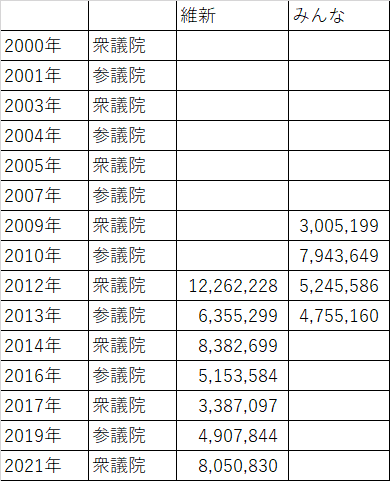 維新系比例区