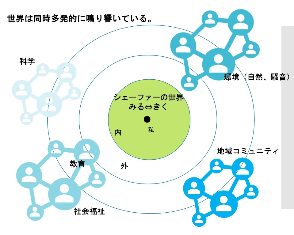 サウンドスケープとは何か～M.シェーファーの耳と目から考える」（東京
