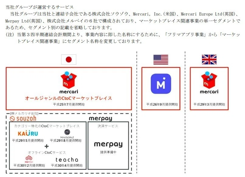 メルカリ株式売出届出 メルカリ上場 〜「Ⅰの部」をチェック〜｜原田 隼 / Harada Shun