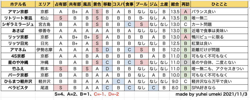 スクリーンショット 2021-11-03 16.27.39