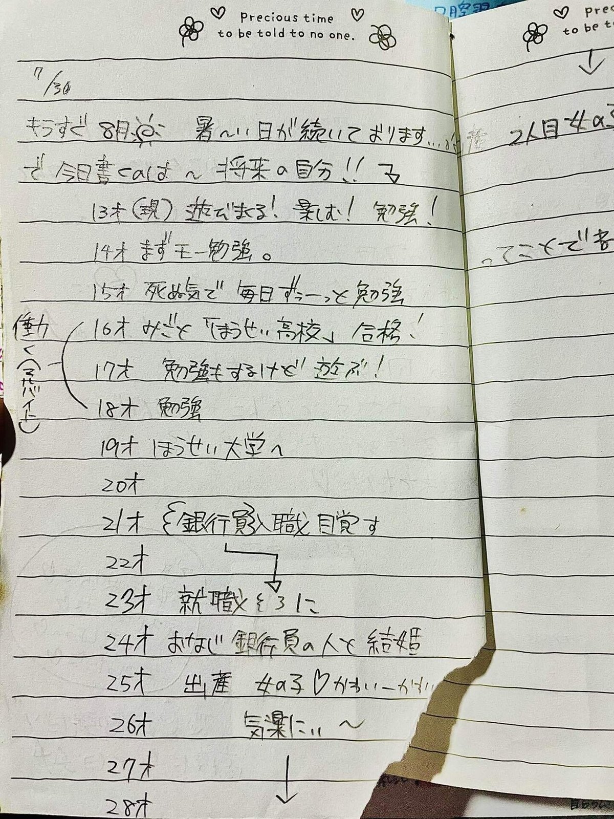 夢はなくてもいい｜SÄSONG fabrikー by LAGOM diary 