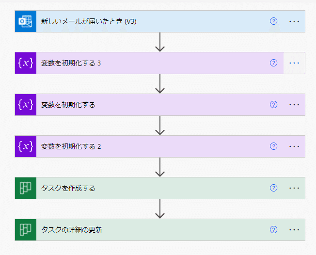 Power Automate Planner note power-automate-planner-note