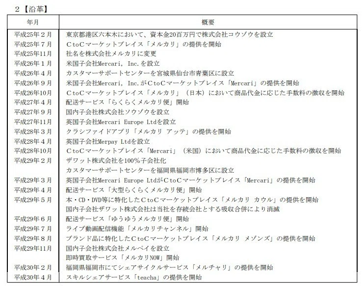 メルカリ上場 〜「Ⅰの部」をチェック〜｜原田 隼 / Harada Shun
