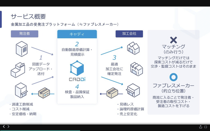 スクリーンショット 2021-11-03 21.56.13