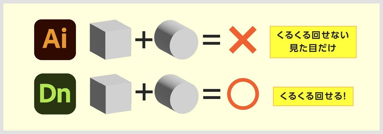 Illustrator 22から搭載の 新3d機能 でdimensionと連携しよう Ohinunohuguri Note