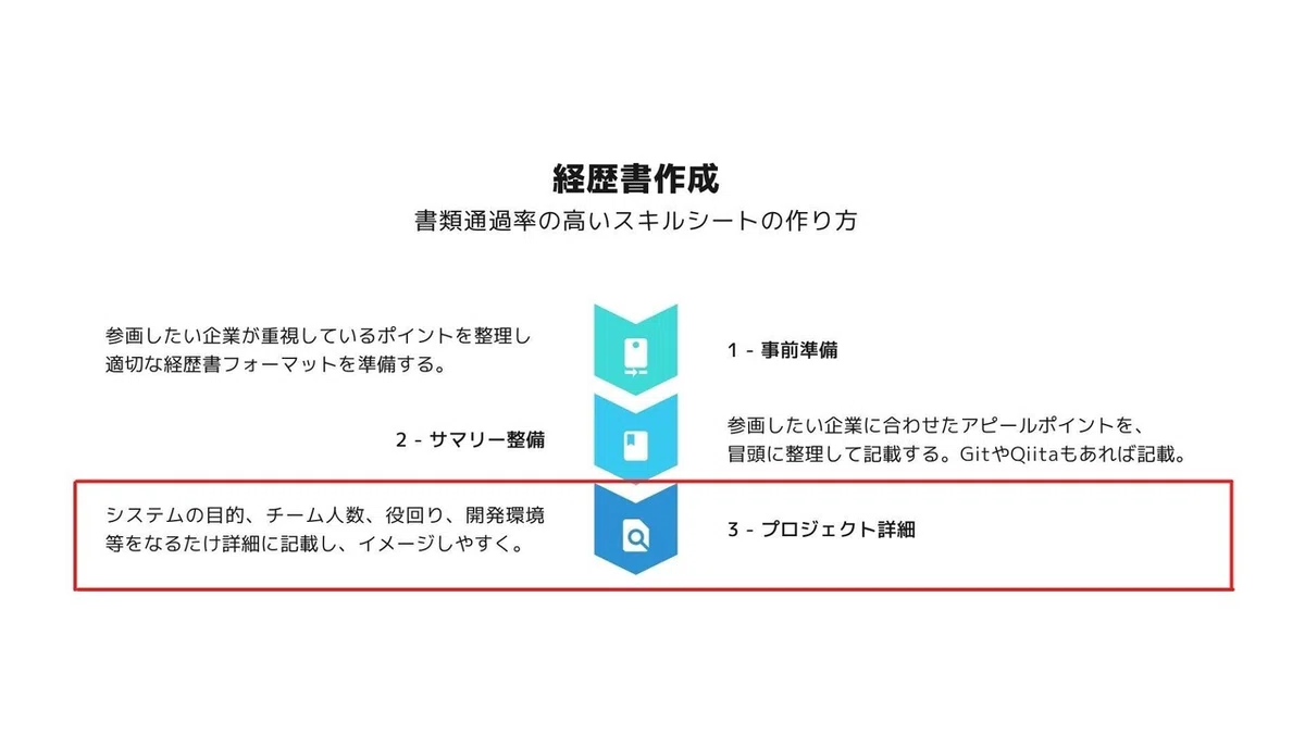 1 - 事前準備 (3)