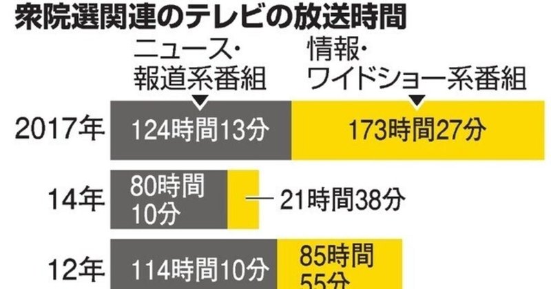 選挙について思うこと　６（選挙報道）