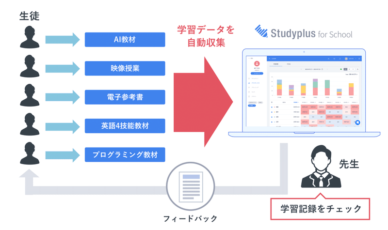 連携イメージ_一般