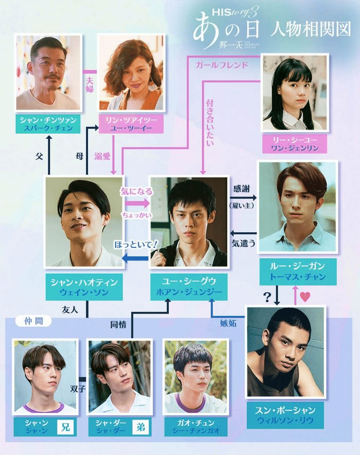 History3 那一天 あの日編 30代貴腐人 元腐女子 が見事に台湾blドラマにハマった話 凛音 Note History3 那一天 あの日編 30代貴腐人 元腐女子 が見事に台湾blドラマにハマった話 凛音 Note