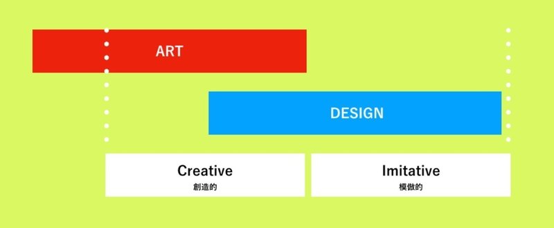 アートとデザインの違いと必要性
