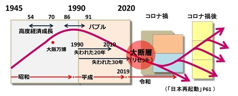 図4