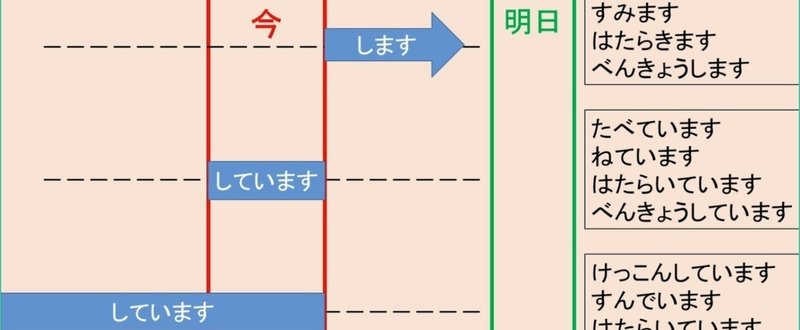 Screenshot-2018-5-15__初級__ています__有料版_日本語教師のN1et_note