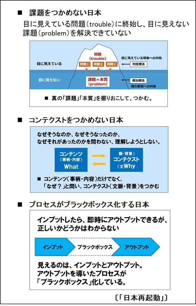 図3-3