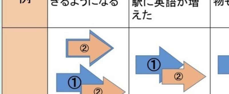 文型 とともにn2 にしたがってn3 につれてn2 にともなってn2 におうじてn2 有料版 日本語教師のn1et Note 文型 とともにn2 にしたがってn3 につれてn2 にともなってn2 におうじてn2 有料版 日本語教師のn1et Note