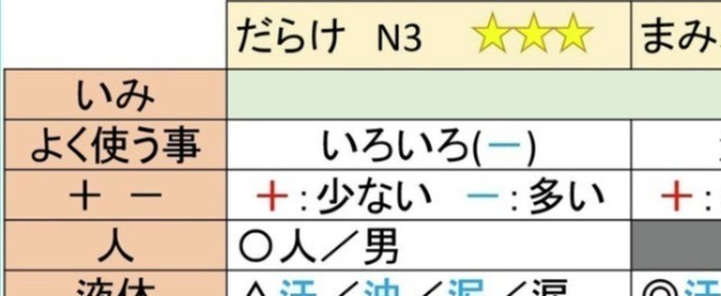 Screenshot-2018-5-15__文型__だらけN3_まみれN1_ずくめN1__有料版_日本語教師のN1et_note
