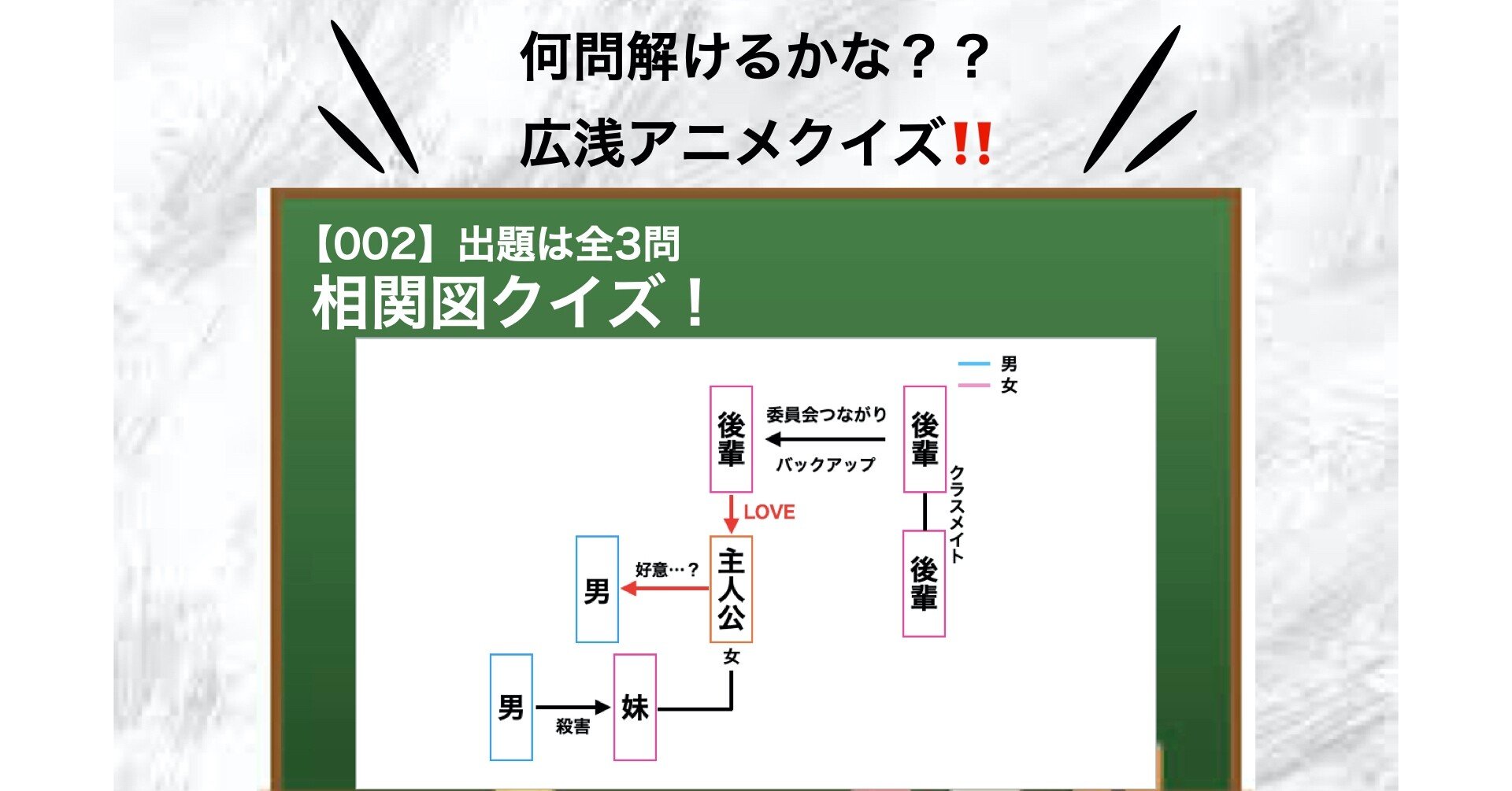 今日のアニメクイズ 002 難易度 全３問 えのも Note