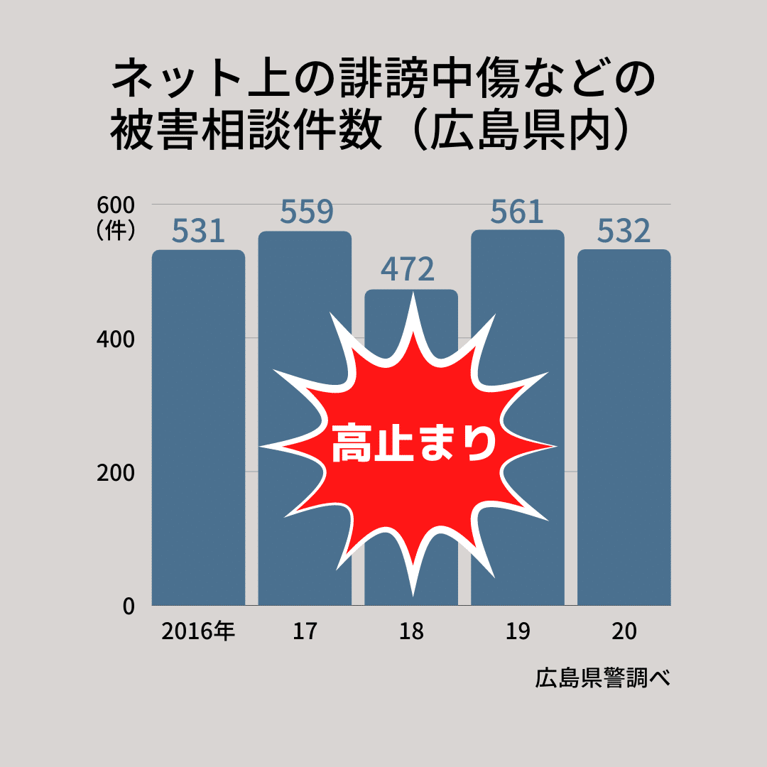 替／被害相談グラフ