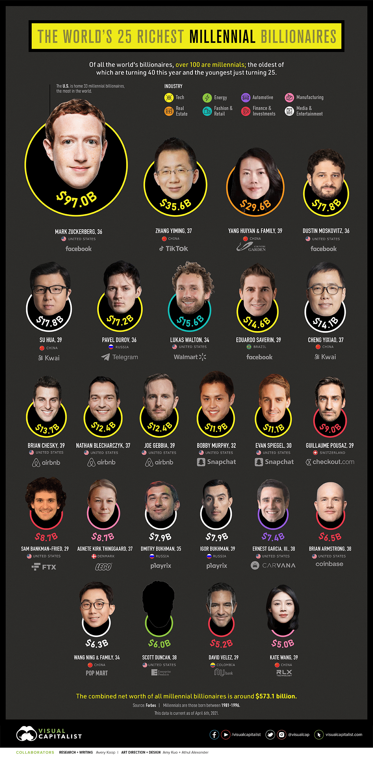 Ftx Part1 天才サム バンクマン フリードの数奇な人生 小林豪 Note