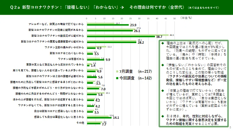 劇的に進んだワクチン接種。やっぱりためらうのはなぜ？－都民
