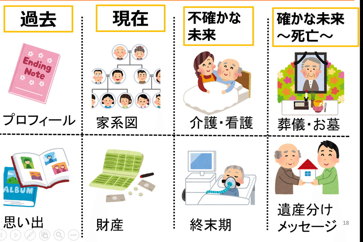 終活：エンディングノートのススメ