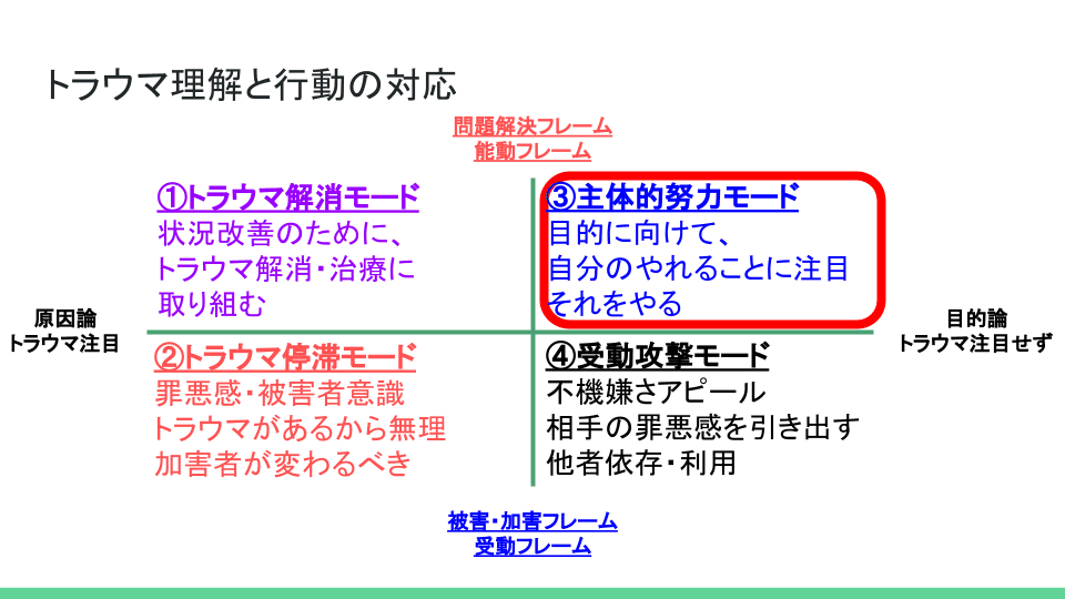 『嫌われる勇気』読書会 2