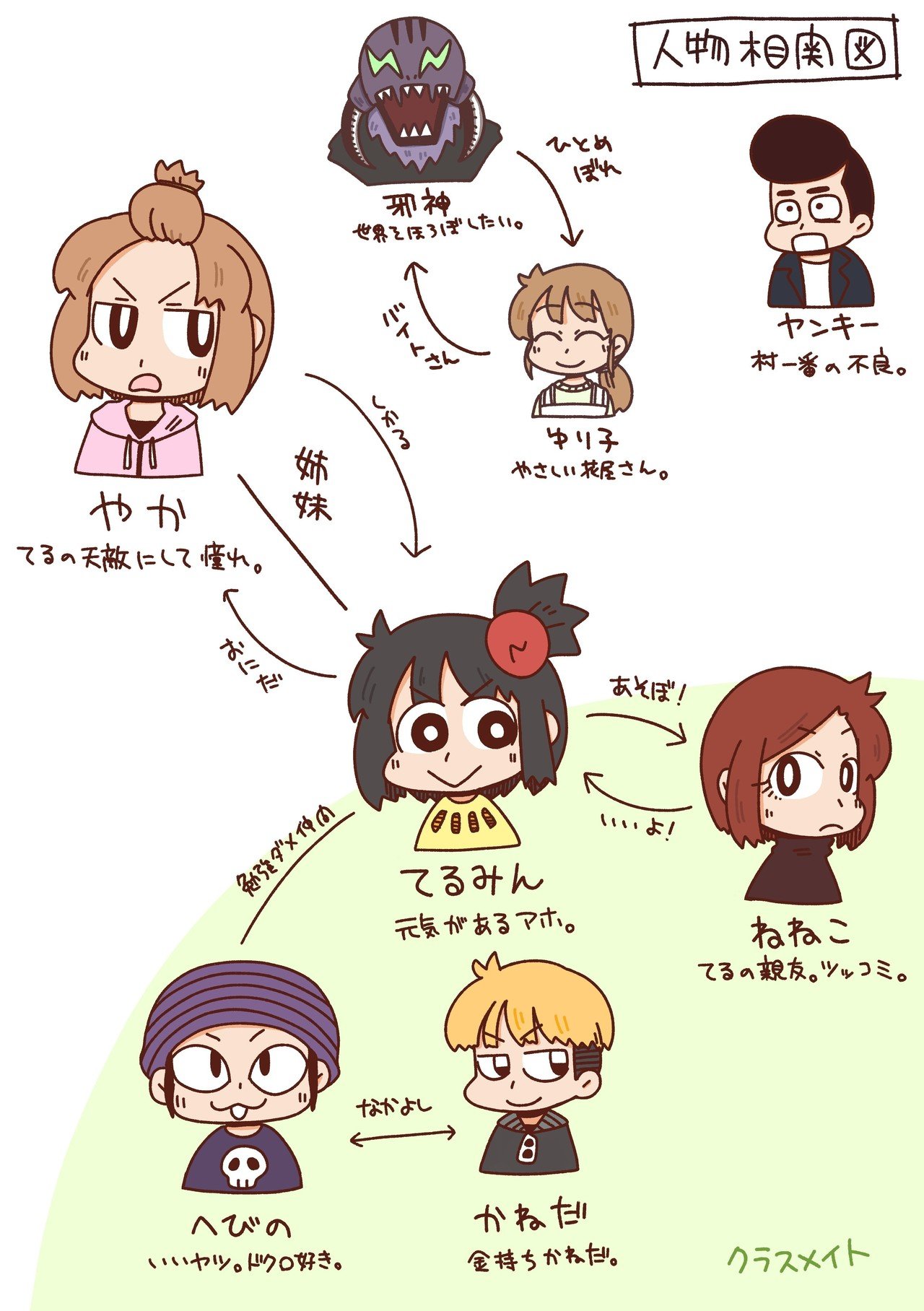 まんがの登場人物リスト｜蛙シュウ