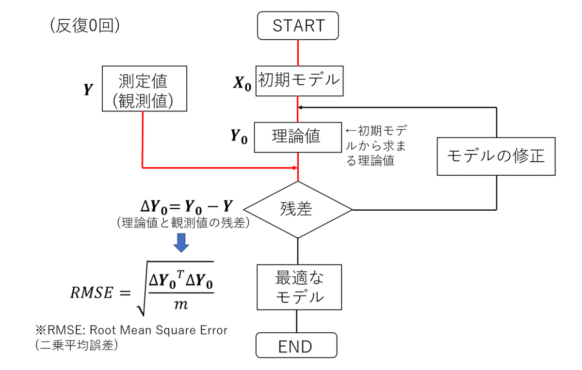 行列で最小二乗法を理解しようAO うさぎでもわかる線形代数 応用編第9羽 行列を使って最小2乗法を