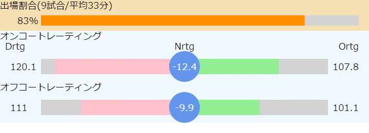 ダウンロード