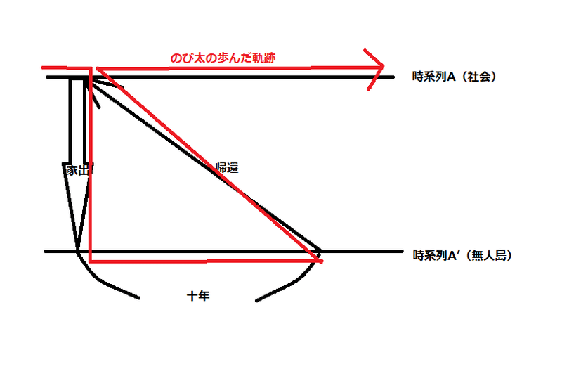 無人島へ家出