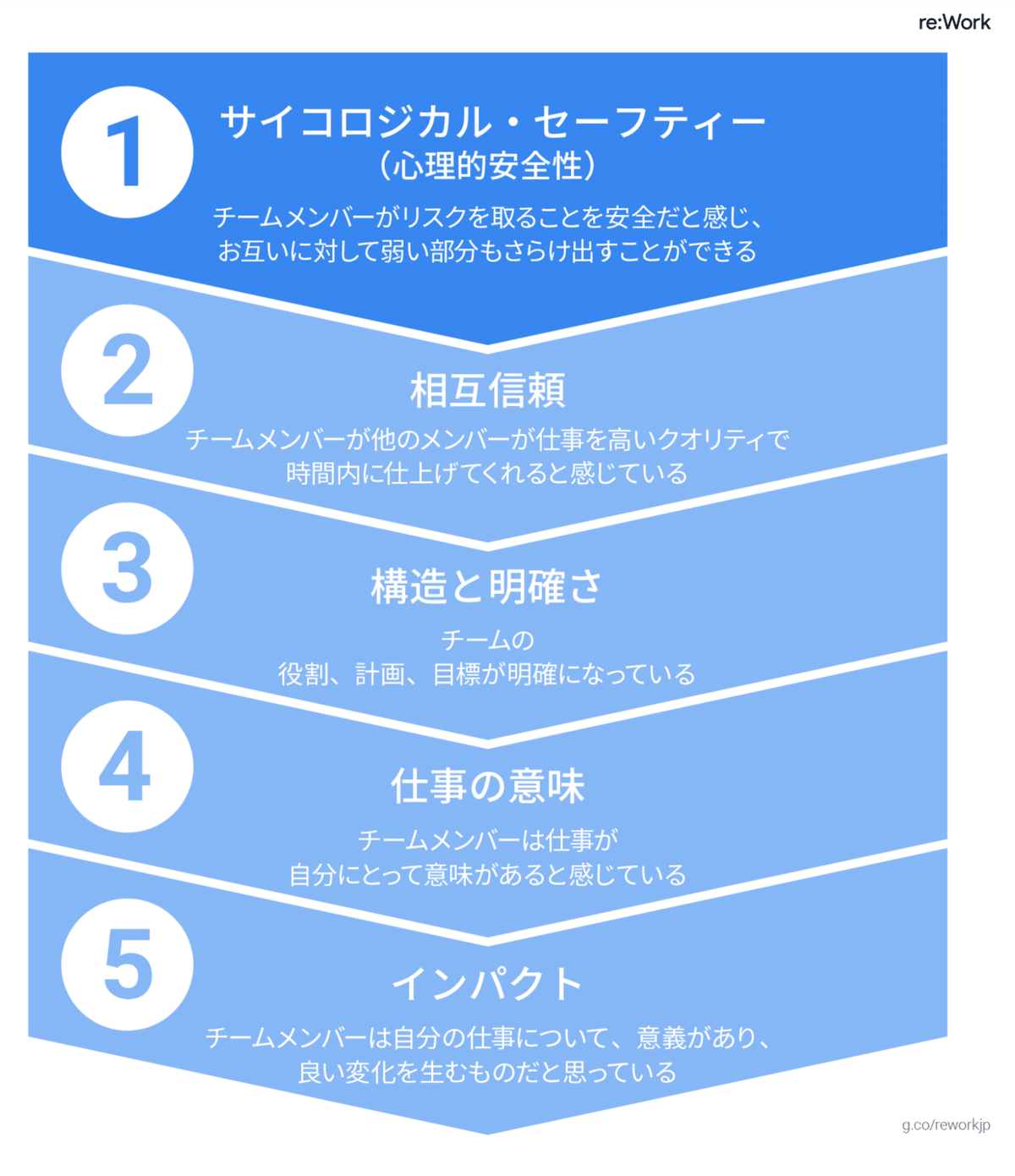 スクリーンショット 2021-11-05 6.34.58