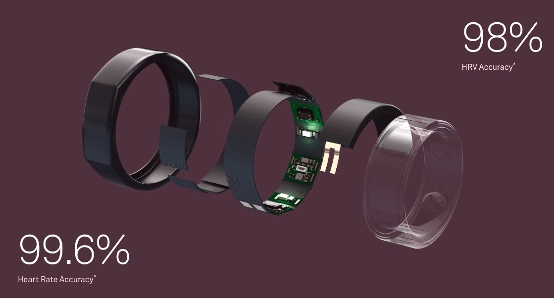 Oura Ring】GEN3、買う前にレビューしてみた｜本気の英語ガイドのボヤキ