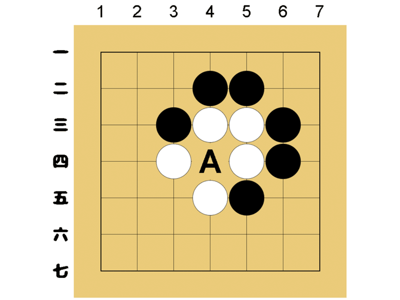 着手禁止禁止点の例外(置けるか)