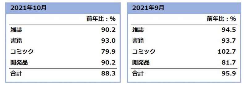 前年比