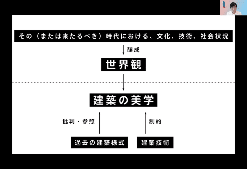 スクリーンショット 2021-10-06 20.44.29