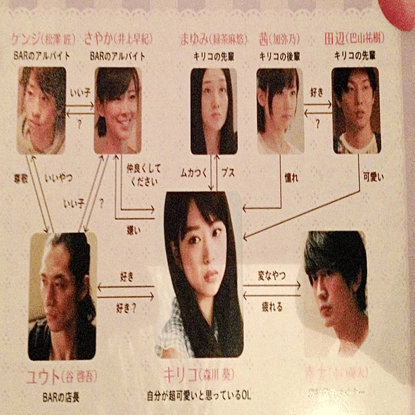 おんなのこきらい という映画が好きなんですよ ゆみ Note