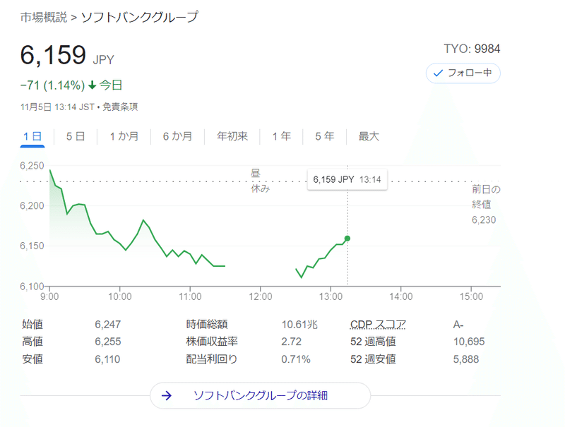 斉藤和義ウエディングソングコード