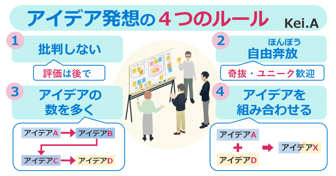 アイデア発想の４つのルール 青戸けい システム思考で問題解決 Note
