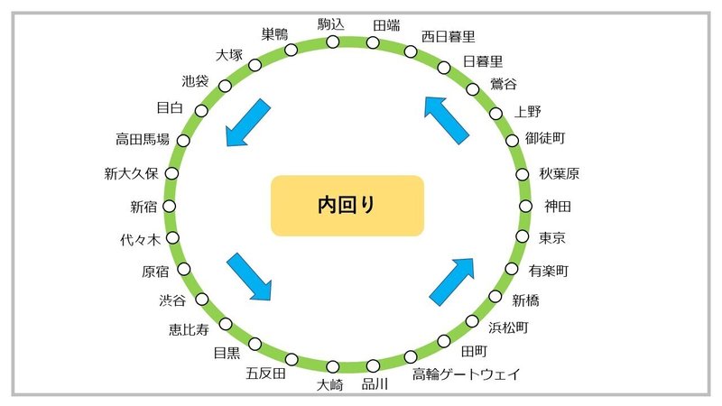 山手線③