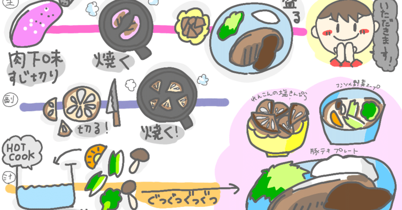育児イラスト の新着タグ記事一覧 Note つくる つながる とどける 育児イラスト の新着タグ記事一覧 Note つくる つながる とどける