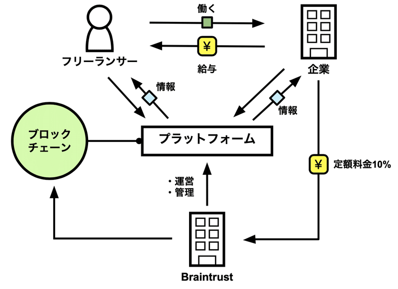 スクリーンショット 2021-11-05 16.52.51